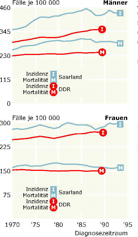 Krebsstatistik